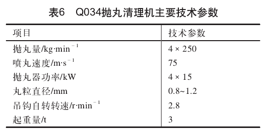 表6 Q034拋丸清理機主要技術(shù)參數(shù)