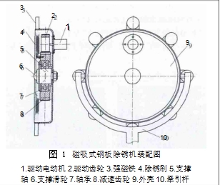 圖 1	磁吸式鋼板除銹機(jī)裝配圖  1.驅(qū)動電動機(jī) 2.驅(qū)動齒輪 3.強(qiáng)磁鐵 4.除銹刷 5.支撐軸6.支撐滑輪 7.軸承 8.減速齒輪 9.外殼 10.牽引桿